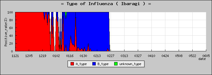 [��븩�ο�®�ƥ���������Υ������̳��]