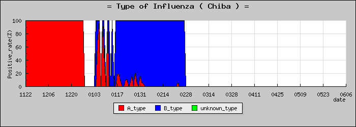 [���ո��ο�®�ƥ���������Υ������̳��]