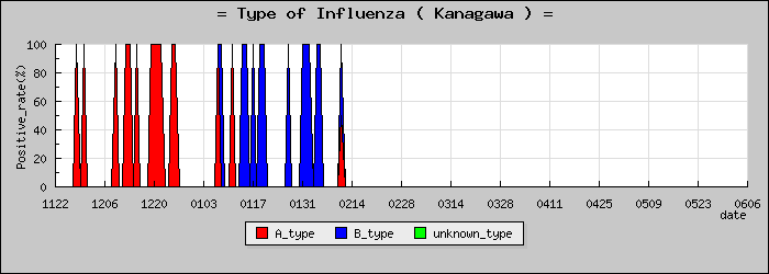 [������ο�®�ƥ���������Υ������̳��]