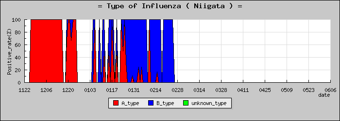 [���㸩�ο�®�ƥ���������Υ������̳��]