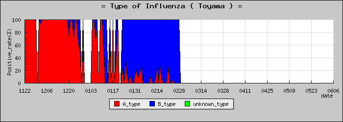 [�ٻ����ο�®�ƥ���������Υ������̳��]