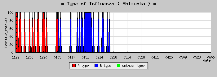 [�Ų����ο�®�ƥ���������Υ������̳��]
