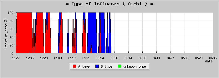 [���θ��ο�®�ƥ���������Υ������̳��]