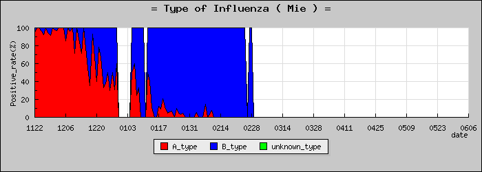 [���Ÿ��ο�®�ƥ���������Υ������̳��]