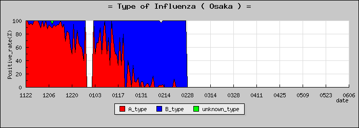 [����ܤο�®�ƥ���������Υ������̳��]