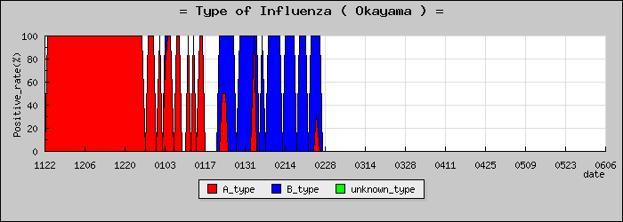 [�������ο�®�ƥ���������Υ������̳��]