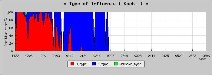 [���θ��ο�®�ƥ���������Υ������̳��]