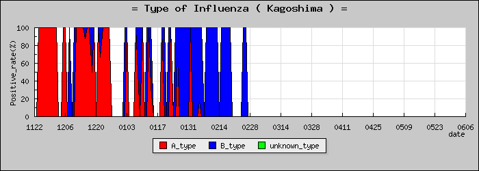[�����縩�ο�®�ƥ���������Υ������̳��]