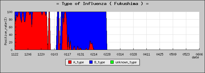 [ʡ�縩�ο�®�ƥ���������Υ������̳��]