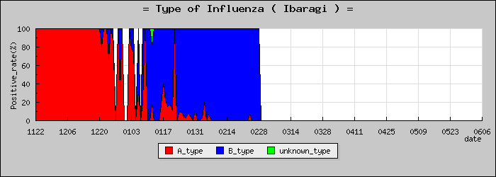 [��븩�ο�®�ƥ���������Υ������̳��]