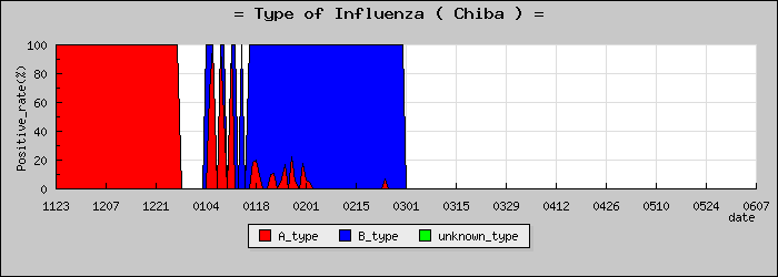 [���ո��ο�®�ƥ���������Υ������̳��]