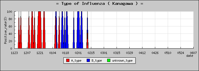 [������ο�®�ƥ���������Υ������̳��]