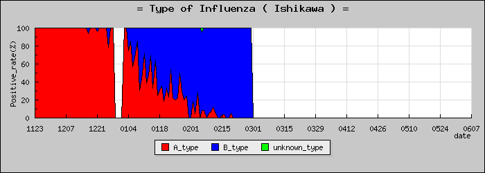 [����ο�®�ƥ���������Υ������̳��]