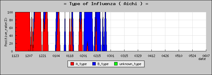 [���θ��ο�®�ƥ���������Υ������̳��]
