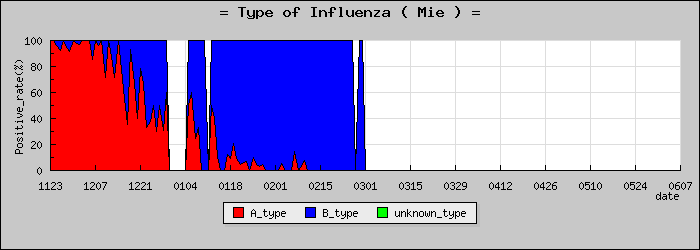 [���Ÿ��ο�®�ƥ���������Υ������̳��]