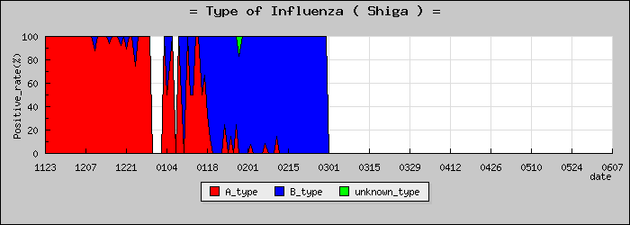 [���츩�ο�®�ƥ���������Υ������̳��]