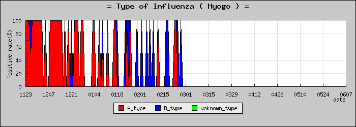 [ʼ�˸��ο�®�ƥ���������Υ������̳��]