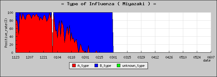 [�ܺ긩�ο�®�ƥ���������Υ������̳��]