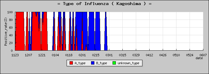 [�����縩�ο�®�ƥ���������Υ������̳��]
