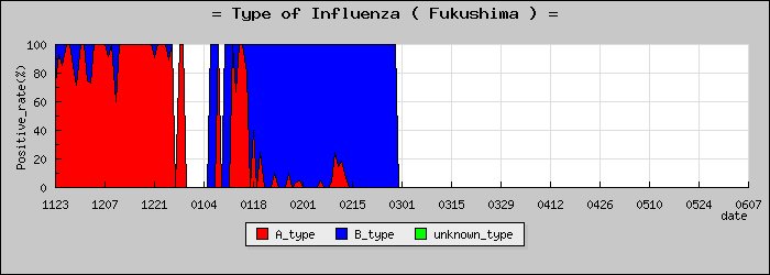 [ʡ�縩�ο�®�ƥ���������Υ������̳��]