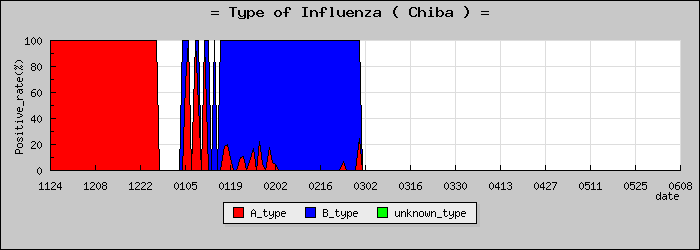 [���ո��ο�®�ƥ���������Υ������̳��]