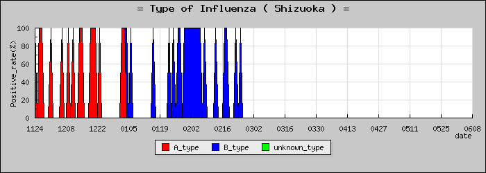 [�Ų����ο�®�ƥ���������Υ������̳��]