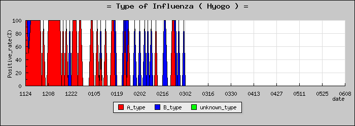 [ʼ�˸��ο�®�ƥ���������Υ������̳��]