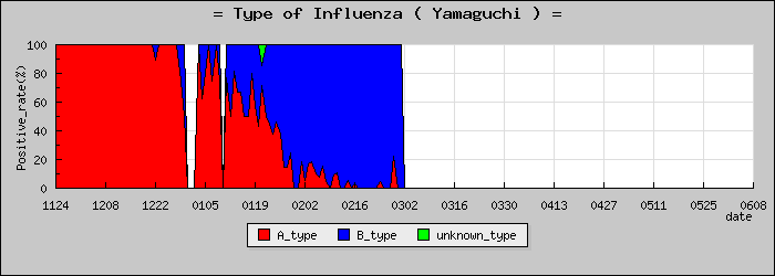 [�������ο�®�ƥ���������Υ������̳��]