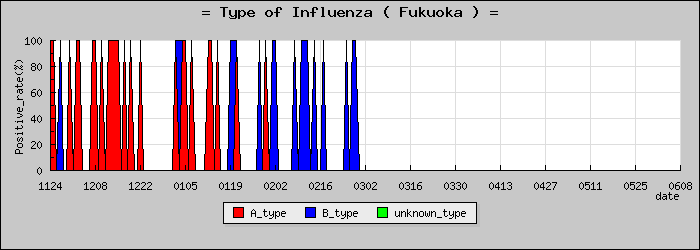 [ʡ�����ο�®�ƥ���������Υ������̳��]