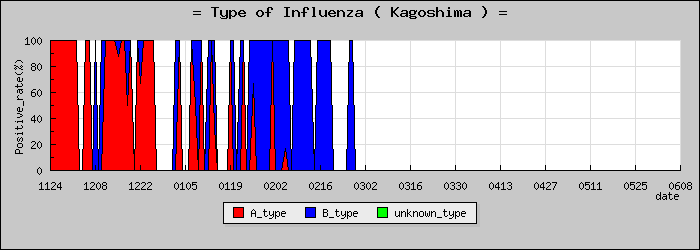 [�����縩�ο�®�ƥ���������Υ������̳��]