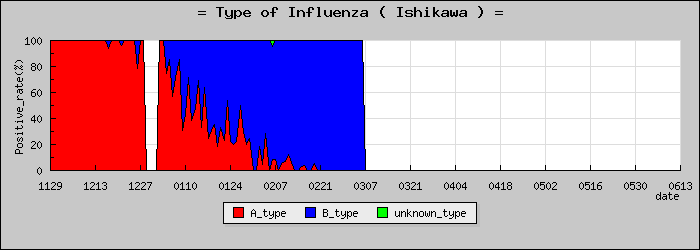 [����ο�®�ƥ���������Υ������̳��]