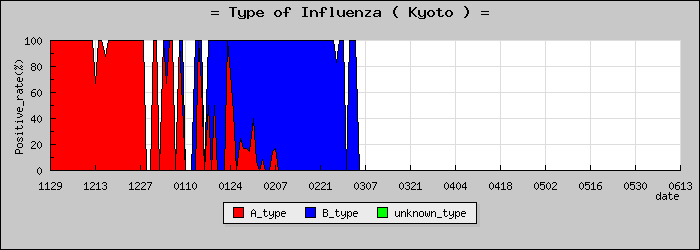[�����ܤο�®�ƥ���������Υ������̳��]