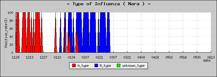 [���ɸ��ο�®�ƥ���������Υ������̳��]