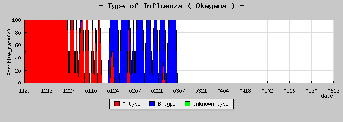 [�������ο�®�ƥ���������Υ������̳��]