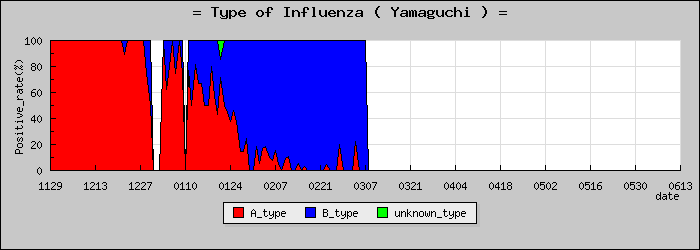 [�������ο�®�ƥ���������Υ������̳��]