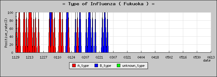 [ʡ�����ο�®�ƥ���������Υ������̳��]