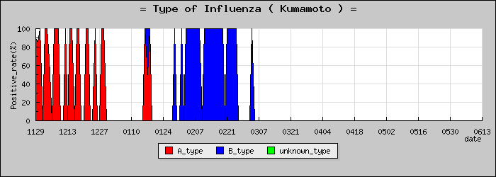 [���ܸ��ο�®�ƥ���������Υ������̳��]