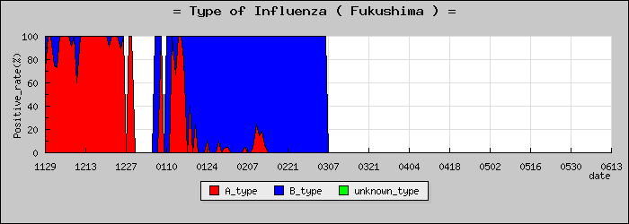 [ʡ�縩�ο�®�ƥ���������Υ������̳��]