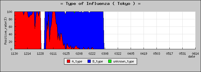 [����Ԥο�®�ƥ���������Υ������̳��]