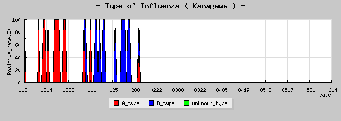 [������ο�®�ƥ���������Υ������̳��]