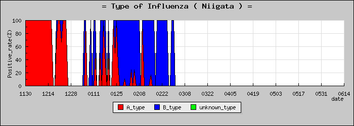 [���㸩�ο�®�ƥ���������Υ������̳��]