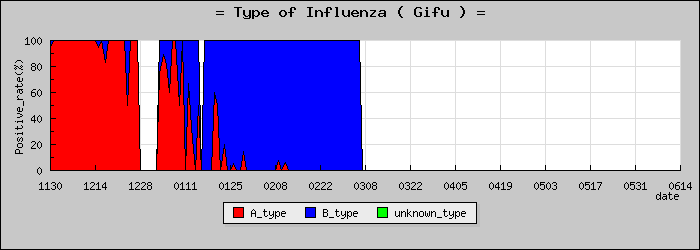 [���츩�ο�®�ƥ���������Υ������̳��]