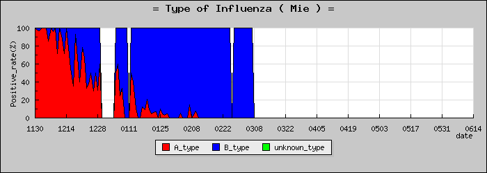 [���Ÿ��ο�®�ƥ���������Υ������̳��]