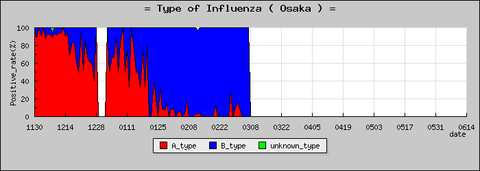 [����ܤο�®�ƥ���������Υ������̳��]