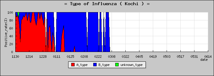 [���θ��ο�®�ƥ���������Υ������̳��]