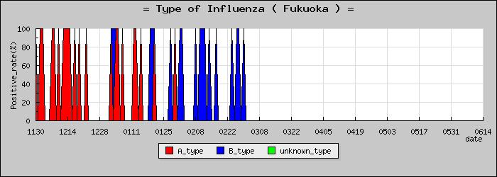 [ʡ�����ο�®�ƥ���������Υ������̳��]