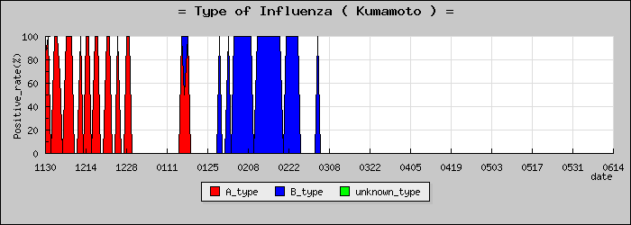[���ܸ��ο�®�ƥ���������Υ������̳��]