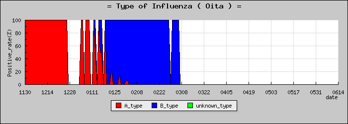 [��ʬ���ο�®�ƥ���������Υ������̳��]
