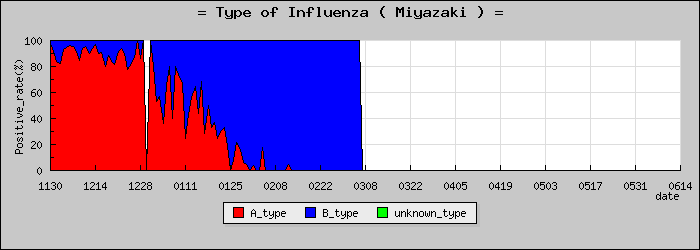 [�ܺ긩�ο�®�ƥ���������Υ������̳��]