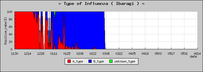 [��븩�ο�®�ƥ���������Υ������̳��]